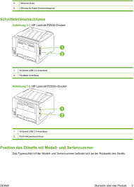 Hp laserjet p2035n printer driver hp laserjet p2035n gdi plug and play package drivers and software download for hp laserjet p2035n printer. Hp Laserjet P2030 Series Drucker Benutzerhandbuch Pdf Free Download