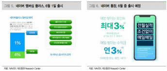 '비아이 마약' 수사 무마 의혹 檢, 양현석 보복협박 혐의 기소. Naver ë„¤ì´ë²„ ë©¤ë²„ì‹­ ì¶œì‹œë¡œ ì„œë¹„ìŠ¤ê°„ ì‹œë„ˆì§€ ê¸°ëŒ€ ëª©í'œê°€ ëŒ€ì‹ ì¦ê¶Œ ì´íˆ¬ë°ì´