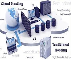 Shared hosting is not without its woes, though. The Difference Between Cloud Hosting And Shared Hosting