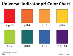 Is5098 Universal Indicator Ph Color Chart
