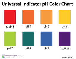 is5098 universal indicator ph color chart