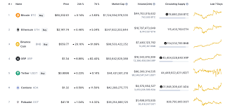 Start trading crypto with avatrade. Best Trading Platform For Cryptocurrency Uk Best Trading Cryptocurrency Bitcoin Exchange Binance Profile Upendo Foods And Herbs Forum