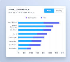 Concise Staff Compensation In Mmf Help You Manage Salon Better Scheduling Software Success Business Software