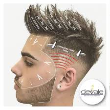 Check out these medium drop fades, taper fades, and skin fades for short, curly, straight, and black hair. Corte Mid Fade Bajo The Best Drop Fade Hairstyles