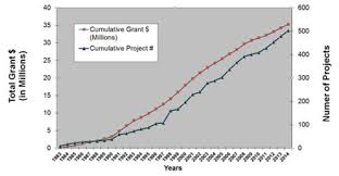 Does Usga Still Support Turfgrass Environmental Research