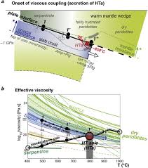 Currently, you'll save 10% on your dec 23 delivery. Slabitization Mechanisms Controlling Subduction Development And Viscous Coupling Sciencedirect