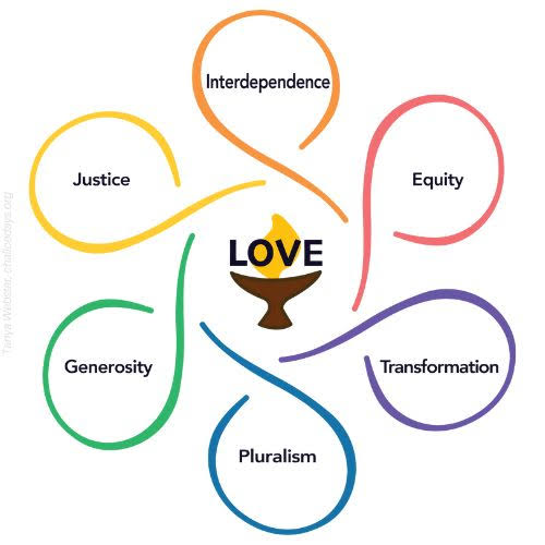 Shared UU Values of Justice, Equity, Generosity, Transformation, Pluralism and Love