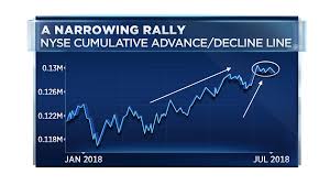 Three Obscure Charts Are Pointing To Weakness For Stocks