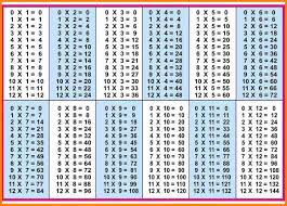By hadley keller it's no secret that we at. 1 To 10 Tables In Maths Pdf