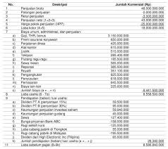 Tentunya terdapat perbedaan untuk laporan keuangan perusahaan jasa, dagang maupun manufaktur. Contoh Soal Dan Jawaban Rekonsiliasi Fiskal Pph Badan