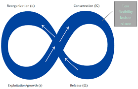 The best time to stretch is after a workout, when your muscles are warm and pliable. Sustainability Free Full Text Introducing Flexibility To Complex Resilient Socio Ecological Systems A Comparative Analysis Of Economics Flexible Manufacturing Systems Evolutionary Biology And Supply Chain Management