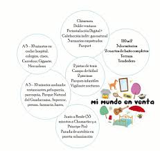 Así, cuando se piense en vender y comprar casa al mismo tiempo, se puede consultar al banco sobre sus hipotecas puente para pagar la nueva vivienda. Como Vender Una Casa A Traves De Las Redes Sociales Idealista News