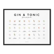 Gin Poster Gin Garnish Guide Gin And Tonic Print Gin Etsy In 2020 Gin Garnish Gin And Tonic Gin Recipes