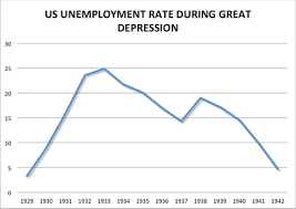 The Great Depression Sutori