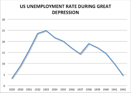 the great depression sutori