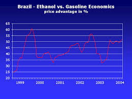 World Fuel Ethanol Analysis And Outlook