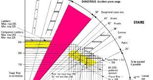 Platform Stair Guide Types Of Stairs Stair Angle Painted Stairs