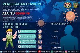***ruangan kosong menandakan 0 markah pejabat pendidikan daerah lahad datu senarai semak/analisis item. Rela Daerah Lahad Datu Pagina Inicial Facebook