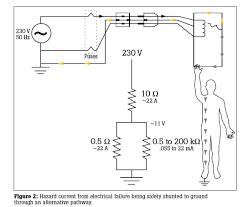 Safety lies in good electrical cables. Importance Of Electrical Safety Devices