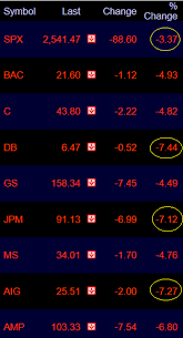 The Tide Is Going Out And Jpmorgan Deutsche Bank And Aig Appear To Be Swimming Read Trading Naked