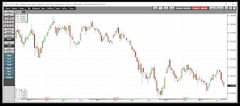 coffee is trying to rally watch the brazilian currency