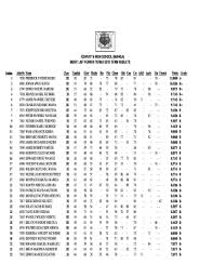 Kenya certificate of secondary education results. Kenyatta High School Mahiga Fill Online Printable Fillable Blank Pdffiller