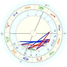 Reviews and scores for movies involving claire wikholm. Wikholm Claire Astro Databank