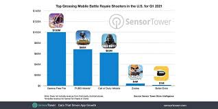 The limit for a family of four is $46,250, and the limit for a family of eight is $61,050. Free Fire Overtakes Pubg Mobile As The Highest Earning Mobile Battle Royale In The Us In 2021
