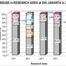 Penggunaan bahan api fosil yang tidak terkawal. Pdf Study On Correlation Between Motor Vehicle Emission And Public Health