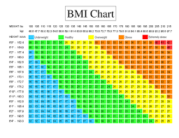 calculate your bmi bmi calculator healthylife