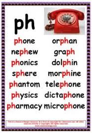 Phonics different from.spellkng / 'grammar police' call for pupils to lose marks again for. Phonics Poster Ph Words English Phonics Phonics Posters Teaching Phonics