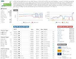 By matt delorenzo 03/01/2021 7:53pm. New Gift Card Resale Comparison Site So Much Better Than Gift Card Granny Miles To Memories