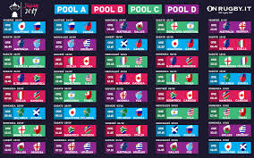 Cupa mondială de rugby 2019 a fost cea de a noua cupă mondială de rugby. Rugby Rugby World Cup In Tv Ora E Ufficiale La Trasmettera La Rai