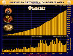 Gold price is widely followed in financial markets around the world. Gold Market Charts December 2016 Gold Market Charts