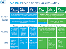 Sae International Releases Updated Visual Chart For Its