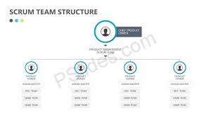 Free Scrum Team Structure Pslides