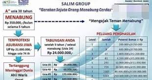 Caranya Punya Duit 1 M Itu Gimana Ya Tkw Gaji 6jt An Bulan 1th Jadi 72jt 10th Jadi 720 Jt 15th Jadi 1 07 M Pu Tabungan Asuransi Jiwa Bulan