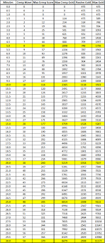 Detailed Chart On Creep Score Leagueoflegends