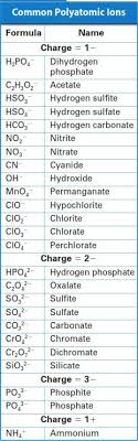 9 Best Ionic Compound Images Teaching Chemistry Chemistry