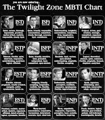 The Twilight Zone Personality Type Chart Im An Intj