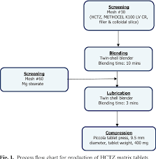 Figure 1 From Application Of Ethylcellulose Coating To