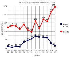 69 All Inclusive Python Chart Example