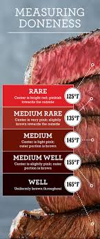 Measuring Steak Doneness Chart Steak Internal Temperature