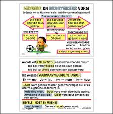 Lydende En Bedrywende Vorm Afrikaans Language Education Quotes Teaching