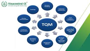 TQM là gì? Hệ thống Quản trị chất lượng toàn diện