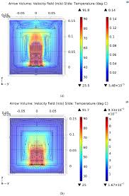 Upload your image you want to convert to png: Applied Sciences Free Full Text Numerical Simulation And Experimental Validation For The Thermal Analysis Of A Compact Led Recessed Downlight With Heat Sink Design Html
