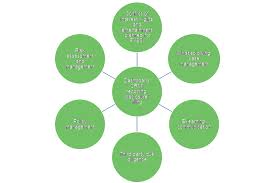 Eqs group is a leading international provider of regulatory technology (regtech) in the fields of corporate compliance and investor relations. Eqs Group Compliance With Growth Story Edison