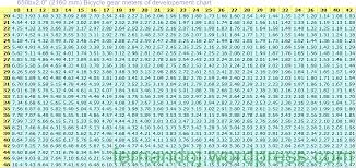 Bicycle Gear Chart Llave Inglesa By Fernandoj