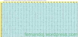 bicycle gear chart llave inglesa by fernandoj