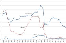 Equity premium puzzle lecture notes. Equity Premium Puzzle An Overview Sciencedirect Topics